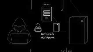 This is how SQL Injection take place  