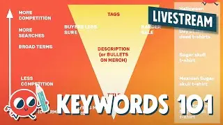 Keywords 101: How To Find Keywords For Redbubble & Print on Demand Sites [Livestream]