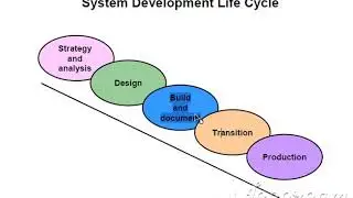 Lesson - 1 system development life cycle for Oracle database