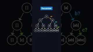 Power Set & O(2ⁿ) Complexity - Explained Visually