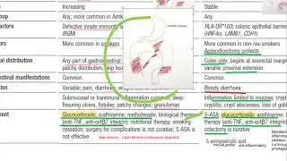 Medicine 0835 Treatment of Crohn's Disease Ulcerative Colitis 5ASA Inflammatory Bowel disease