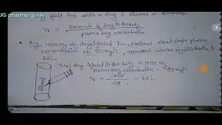 Absorption | Distribution | Metabolism | Excretion | General pharmacology | GPAT | Lecture-3