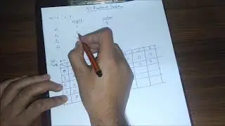 0/1 Knapsack in Analysis and Design of Algorithm aka ADA