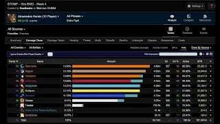99 Parse Blood DPS Tank - 10m Heroic Atramedes - Cata - Haste Mastery Build
