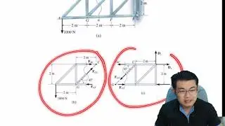Truss Structural Analysis Engineering Statics ch.6 [Method of Sections]  [1]