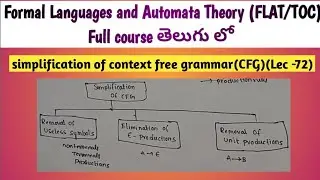 simplification of context free grammar | simplification of CFG