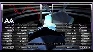 [리듬게임] 발광bms