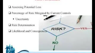 Cs625 professional practices  Week 14 Risk Management