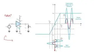 06a Amplifier Saturation
