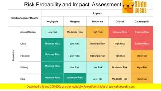 Risk Probability And Impact Assessment Matrix Ppt Powerpoint Presentation Slides Templates