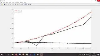 How to make multiple curves in matlab|How to change colors of Curves in matlab