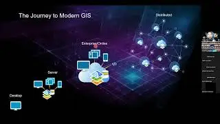 ArcGIS Pro : Penggunaan WebGIS | Seri Kuliah Praktisi Mengajar PWK FT UNS dan ESRI Indonesia