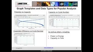 VersaSTAT ENERGY Test Methods