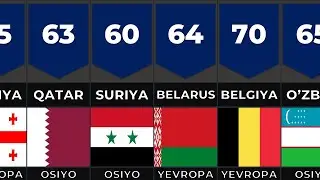 2024-YILDA DAVLATLAR REYTINGI