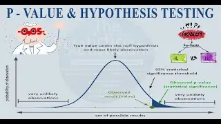 P-value and Hypothesis Testing | P-value | The Statisticians