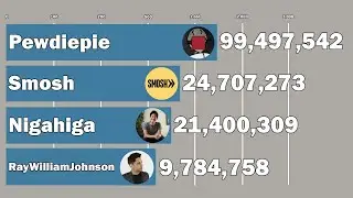Pewdiepie Vs Smosh Vs Nigahiga Vs RayWilliamJohnson - Subscriber History (2006-2019)