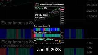 Learn to trade bearish MACD divergence on TCOM stock #trading #macd #divergence