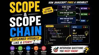Why can't JavaScript find your variable? 🔍 Scope & Scope Chain Explained