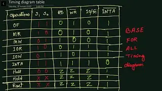 Timing Diagram Table Of 8085 Microprocessor