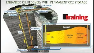 ENHANCED OIL RECOVERY