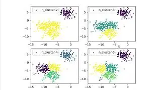 Spectral clustering example in Python 