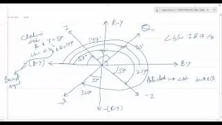 NTSC  TV standard | TV Engineering | 27 July 2021