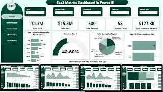 SaaS Metrics Dashboard in Power BI