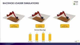 Rocky DEM for Heavy Equipment Design - Coupling with Ansys Motion (Part 5 of 5)