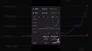 NVIDIA Stock Analysis vs SPY ETF ( NVDY Stock ) #daytrading #investing #stockmarket
