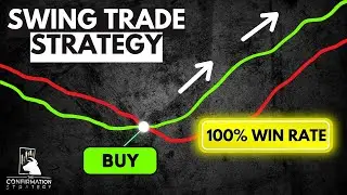 Swing Trade Strategy +100% Win Rate $TSLA & +92% $SPY
