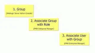 OBIEE 12c Security