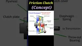 Clutch, Friction clutch