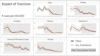Visualising vaccination data in Power BI