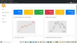 Stock Market Price Prediction using Machine Learning | Twitter Sentimental Approach Price Prediction