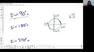 Unit Circle - Evaluating Trig Expressions (Precalculus)