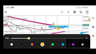 Best Strategy for Trading