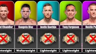 UFC Fighters Those Never Won UFC Title