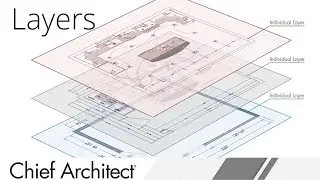 Understanding Layers