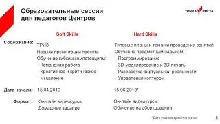 "Точка роста"