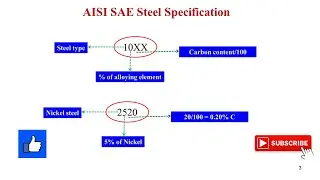Classification of steel