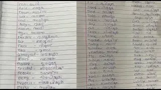 Simple english words with Malayalam meaning #video #spokenenglishmalayalam #subscribe