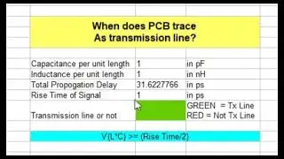 When does PCB trace act as Transmission Line | High speed Designs - Part 41