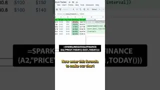 Day 3 basic stock tracker in google sheets