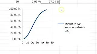 Hvorfor har flere ofte fødselsdag samme dag i klassen? (Fødselsdagsparadokset)