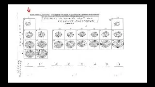 The Periodic Table