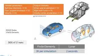 Yaris example