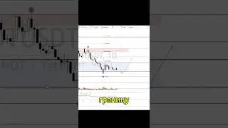 NOTCOIN - КРАТКОСРОЧНЫЙ ОБЗОР