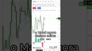 MUDANDO A DIREÇAO DO TRADE DO DIA 30/10 COM A ESTRATÉGIA MATADORA!  #forex #tradingview #eightcap