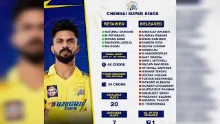 IPL Retention List for IPL 2025: Players Retained Released and Budget