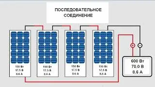 2 ч. Солнечная электростанция своими руками. Как подобрать солнечные панели? Мощность Напряжение